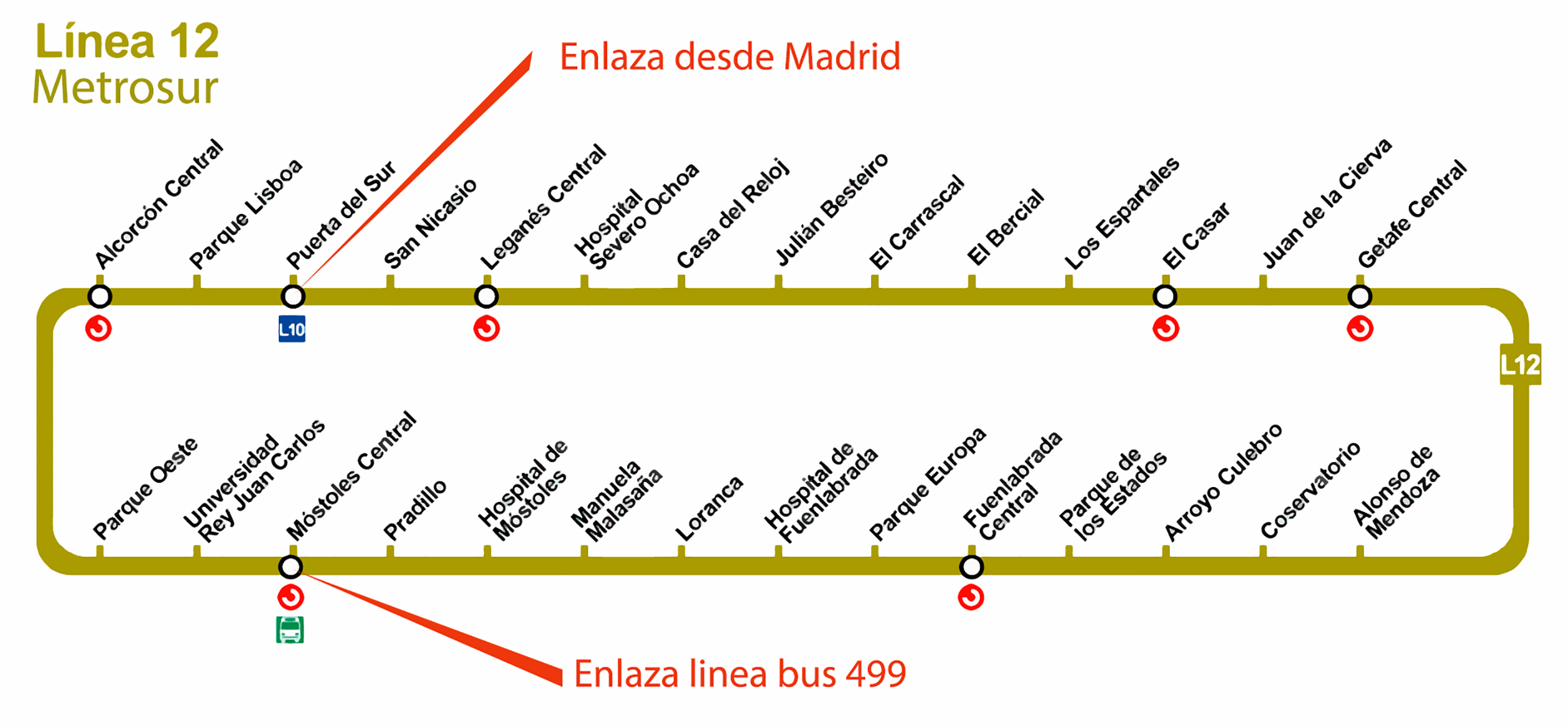 Metro Linea 12-Metrosur