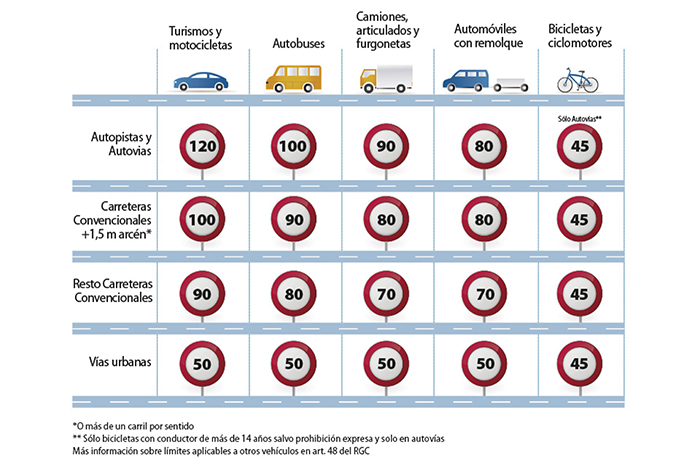 Autopista 2283: ¡Descubre El Secreto De La Velocidad Máxima! - p5kw8xx